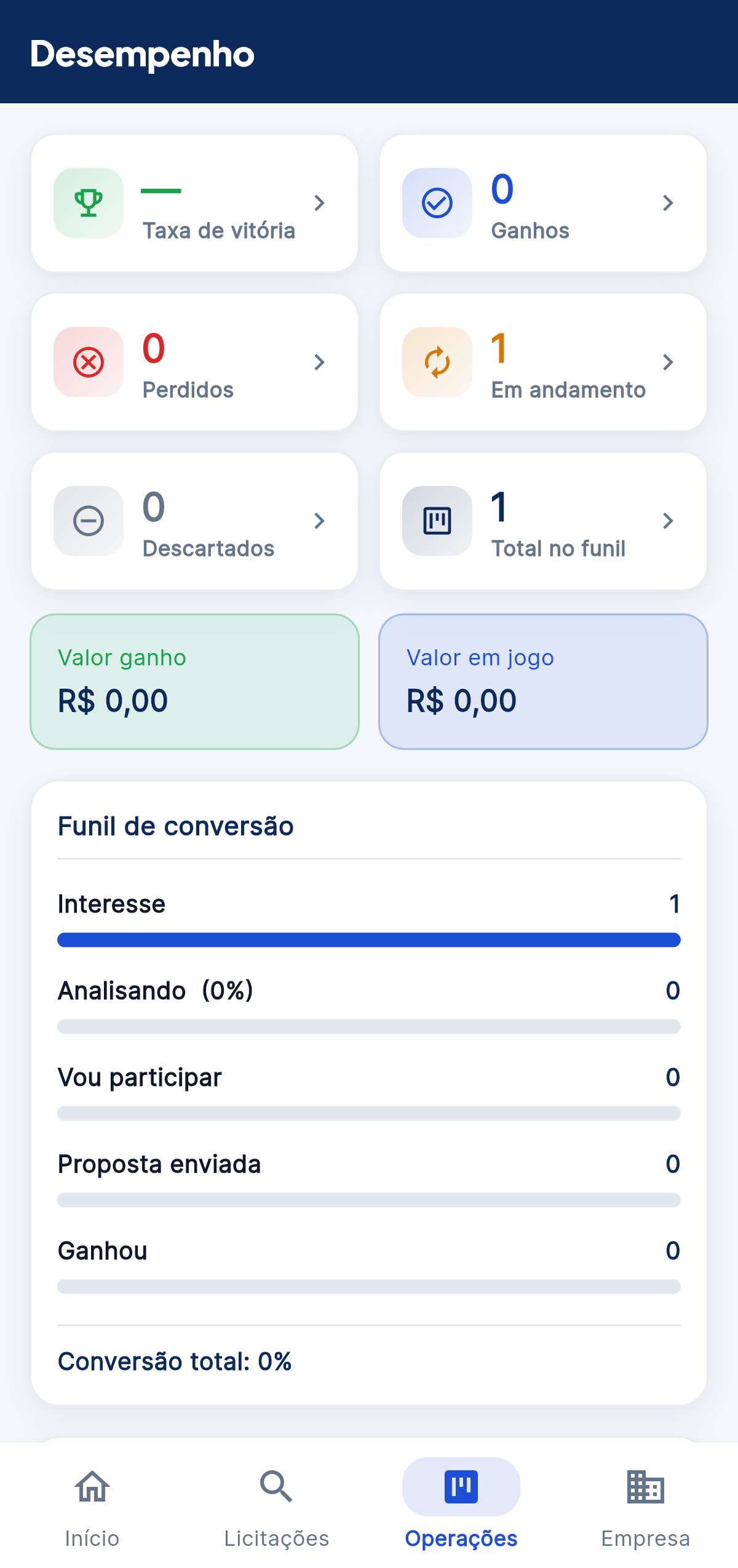 Desempenho da empresa no celular