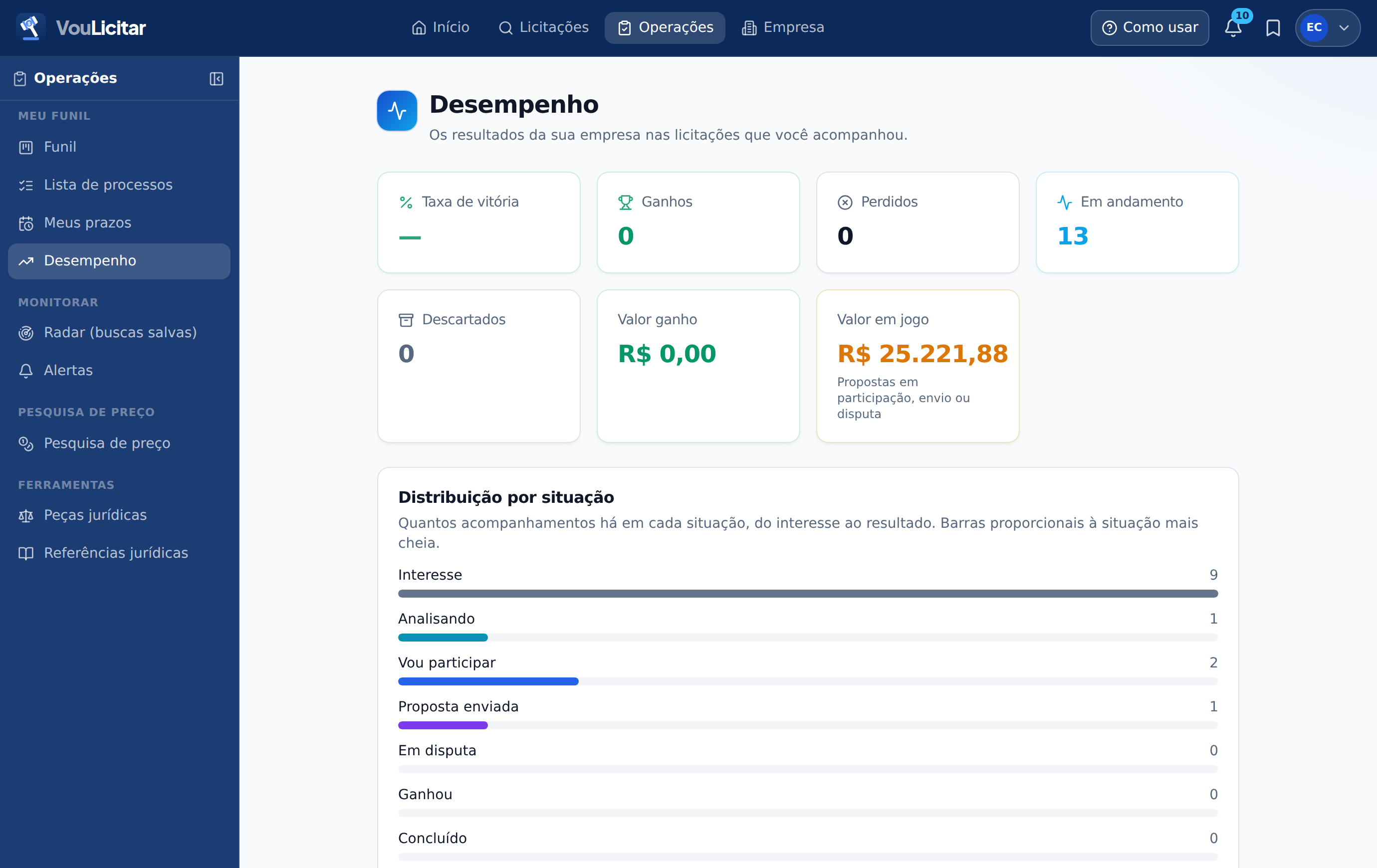 Desempenho da empresa na versão web