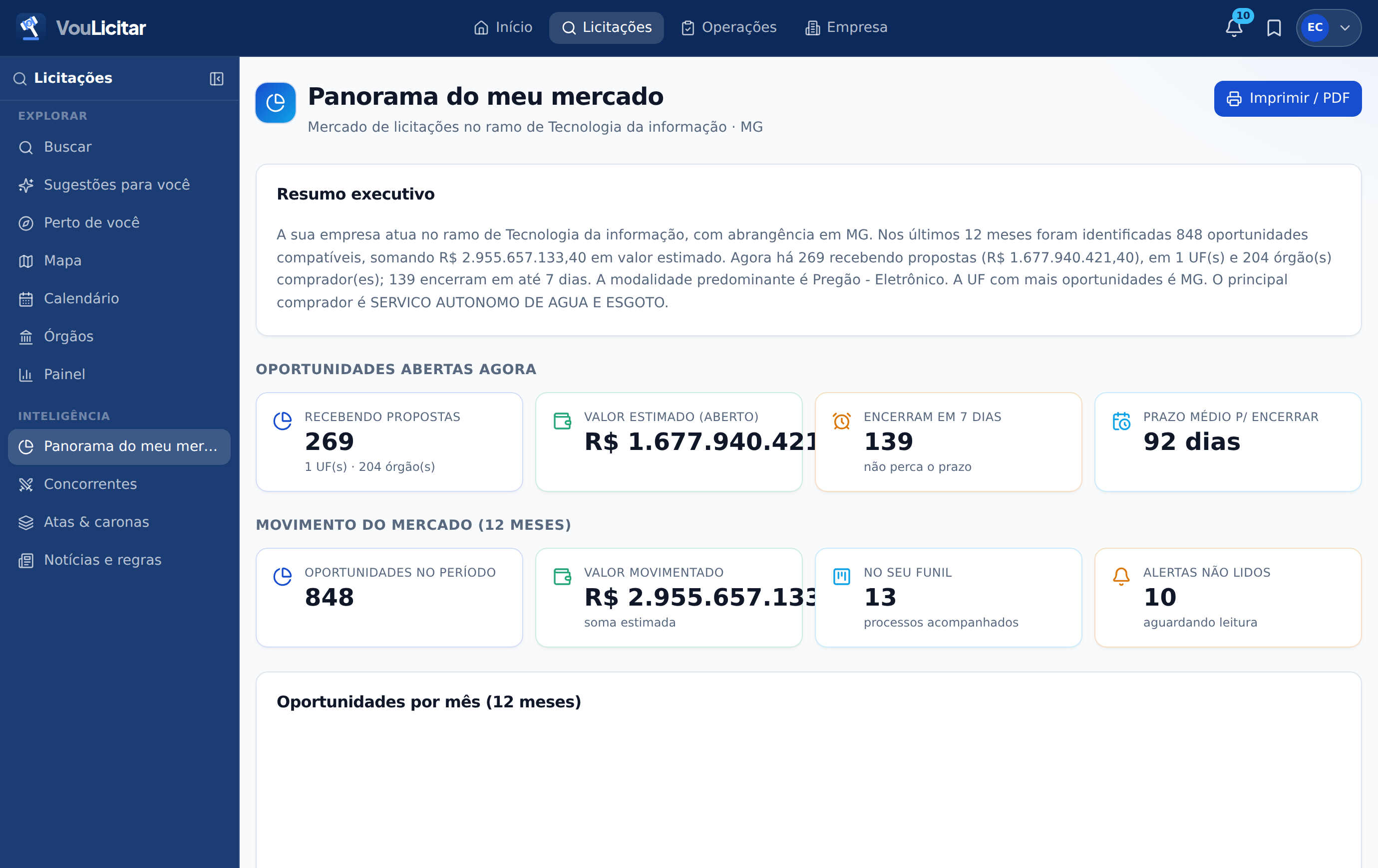 Panorama do meu mercado na versão web